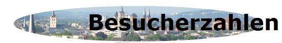 Besucherzahlen
